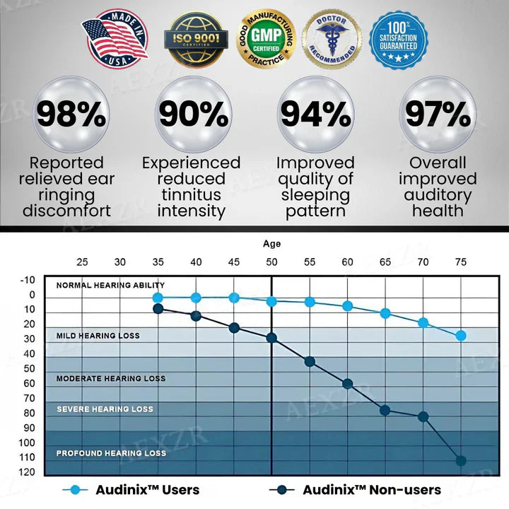 🔥Celebrate Halloween: 𝟟𝟘% 𝕆𝔽𝔽🔥Audinix™ Tinnitus Relieving Device