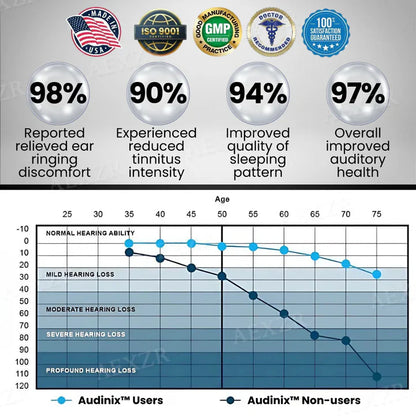 🔥Celebrate Halloween: 𝟟𝟘% 𝕆𝔽𝔽🔥Audinix™ Tinnitus Relieving Device